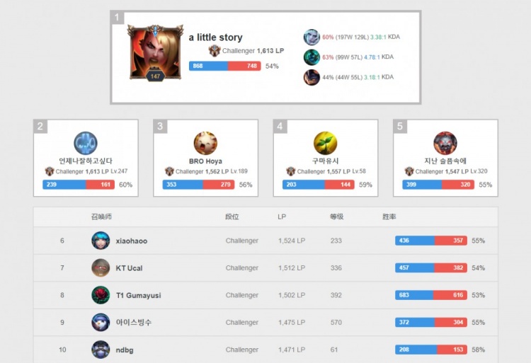 入同样的困 入同样的困