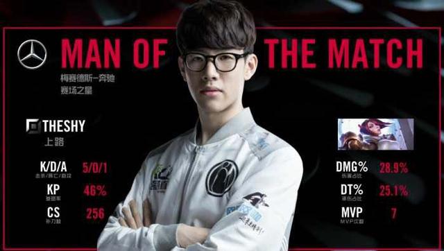 世界级球星 世界级球星