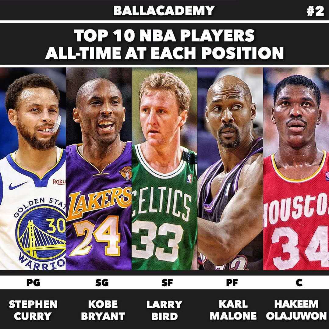 球员的位置 球员的位置