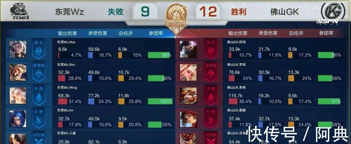 避免与外道 避免与外道